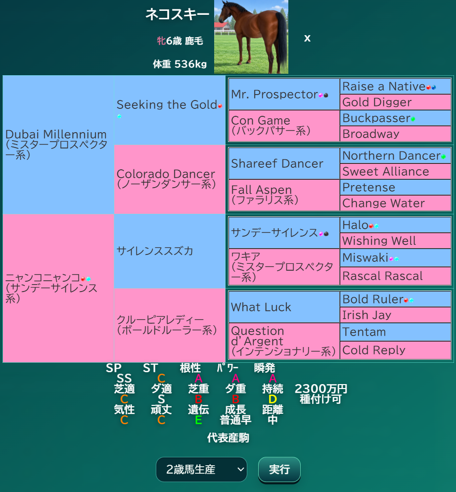 2歳馬生産コマンドの操作例